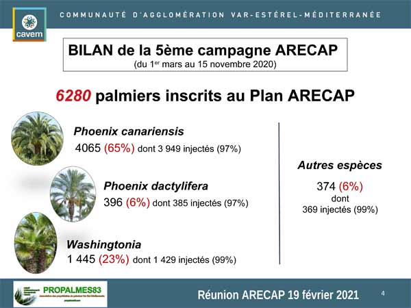 210217 ARECAP resultats 2020 especes 4