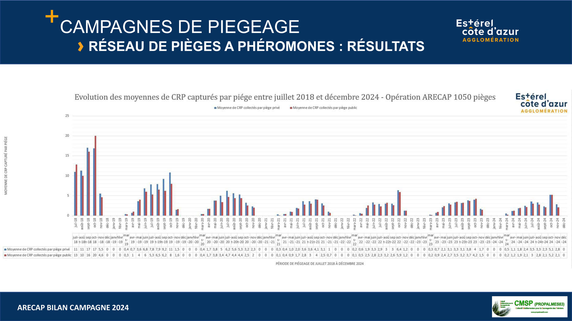 BILAN ARECAP 2024 SRAL 10