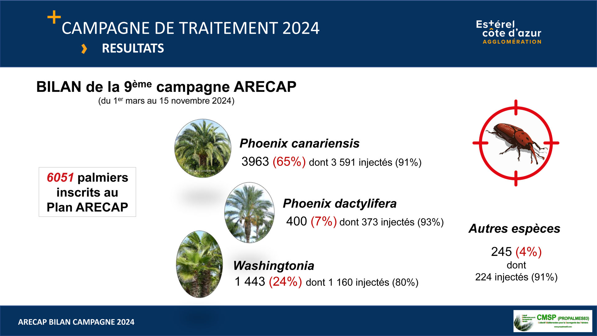 BILAN ARECAP 2024 SRAL 3