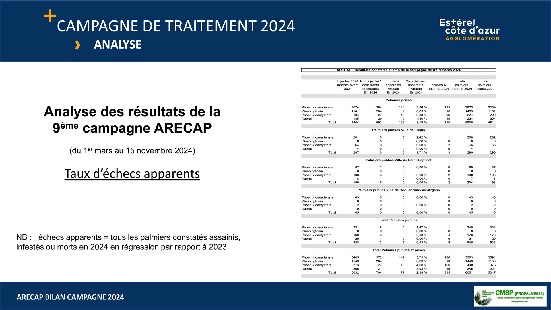 BILAN ARECAP 2024 SRAL 4