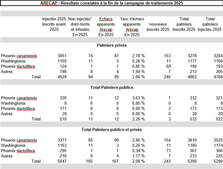 ARECAP-2025- Taux echecs apparents